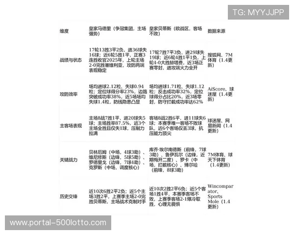 西甲进球数与排名脱钩现象分析：马竞37球稳居第二