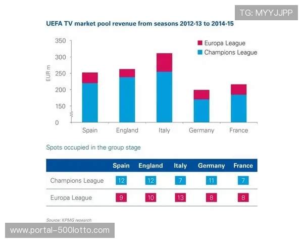 欧足联考虑欧冠赛制微调,联赛阶段赛程密度引讨论 欧足联考虑欧冠赛制微调,联赛阶段赛程密度引讨论