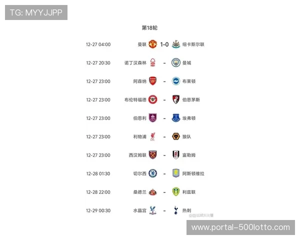 本周末英超第26轮天气预警:伦敦雨战或影响多场比赛节奏 本周末英超第26轮天气预警:伦敦雨战或影响多场比赛节奏